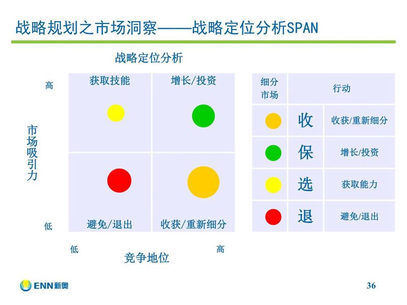 上海咨询机构