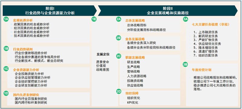 商业信息咨询
